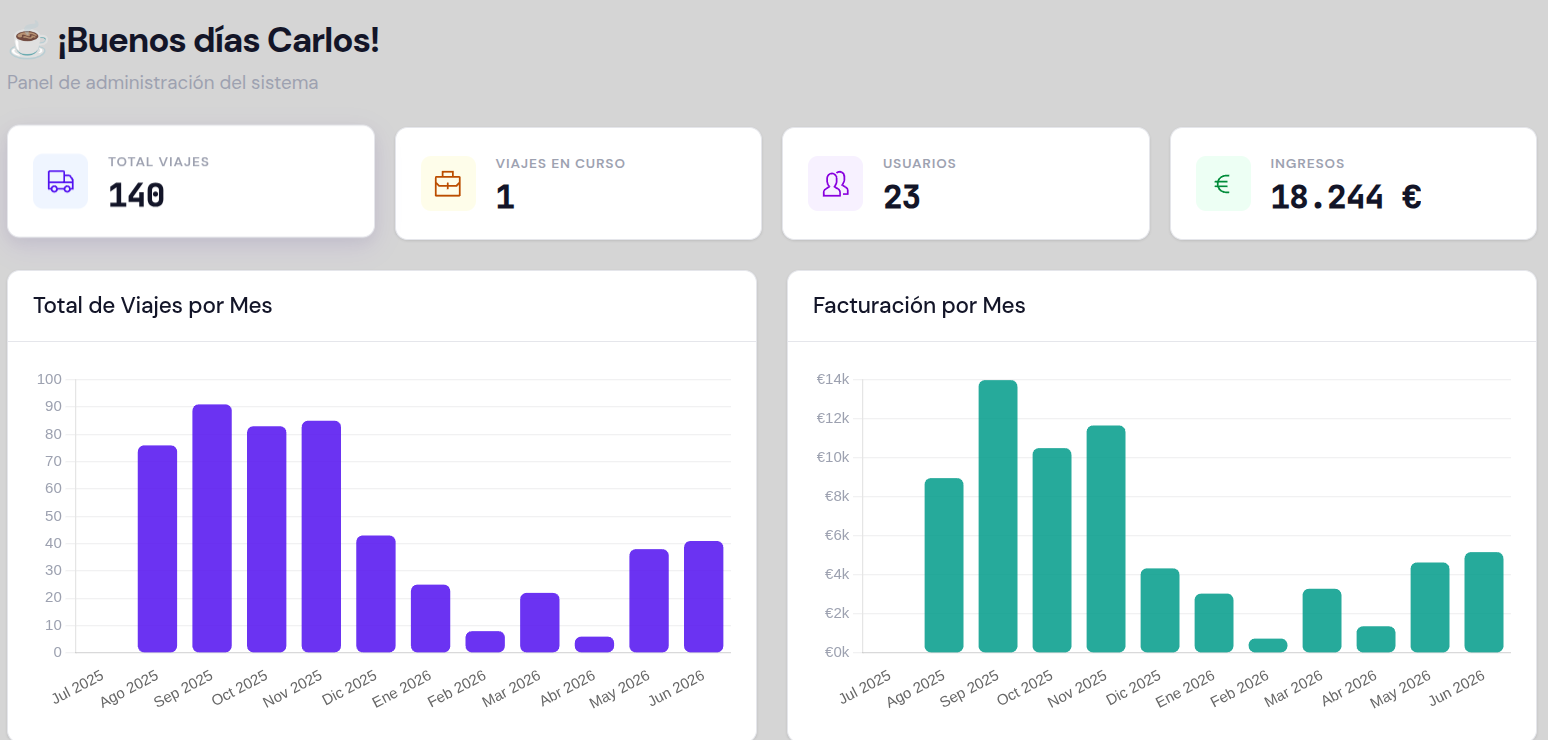 Nova Fleet Dynamics Dashboard - Vista principal de gestión de flota